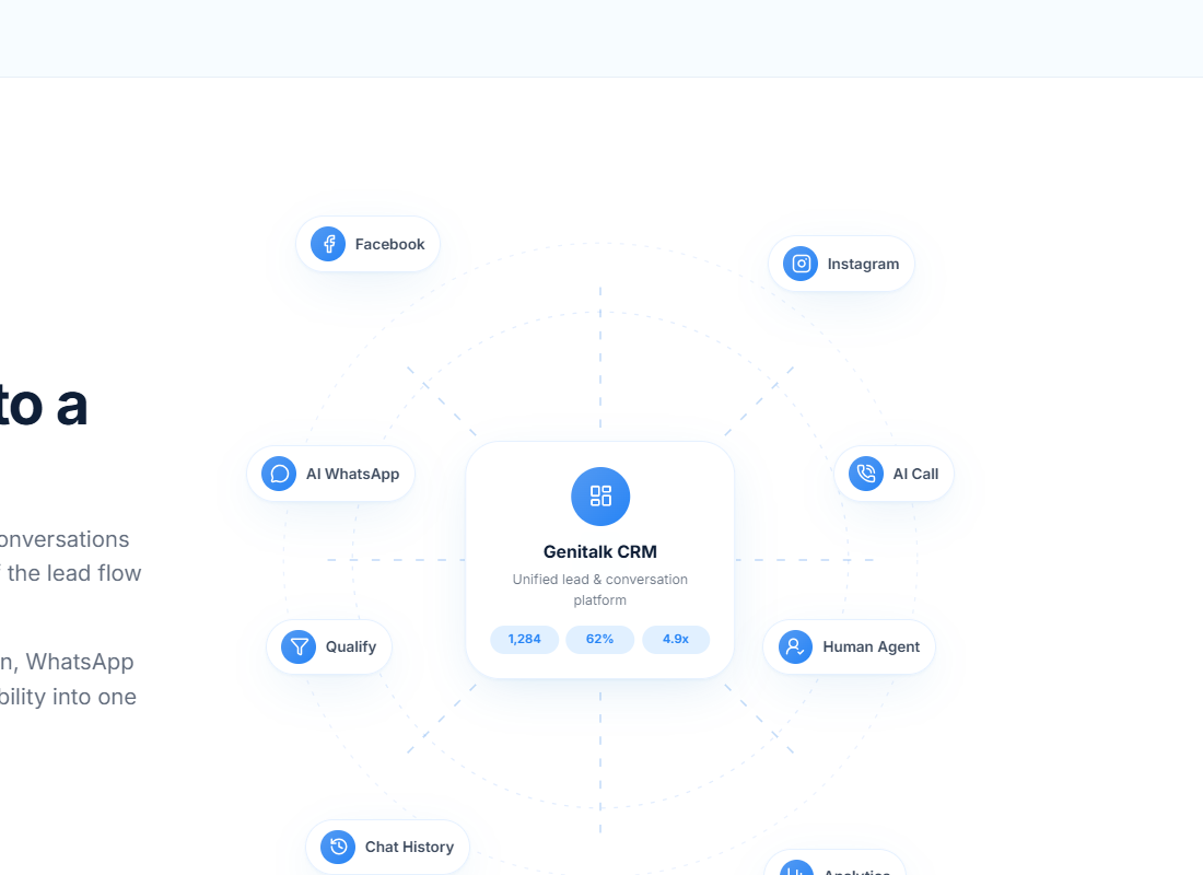 Genitalk CRM unified lead and conversation platform