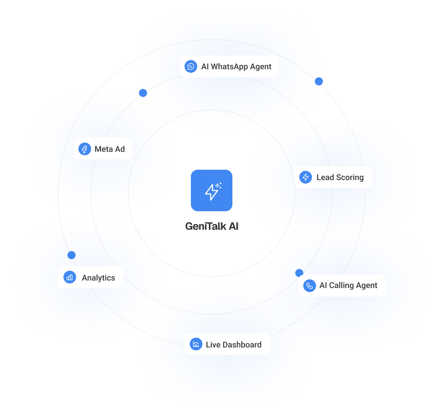 Genitalk CRM unified lead and conversation platform